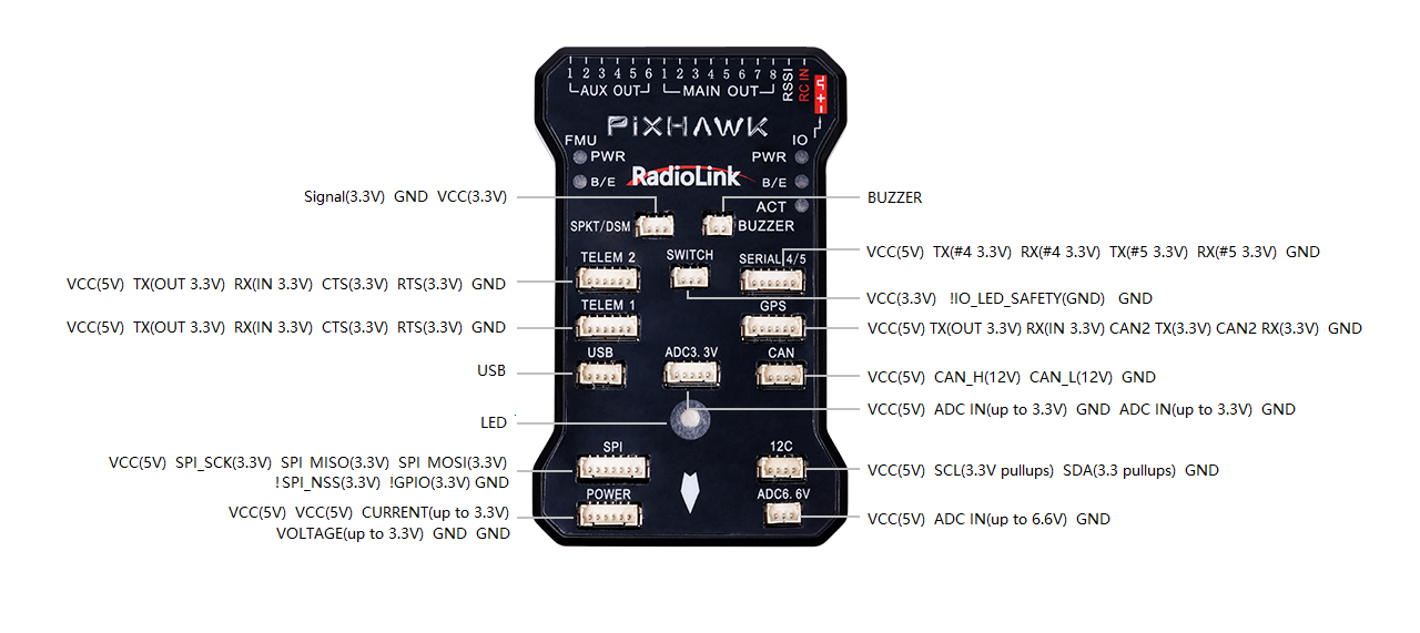 radiolink pixhawk